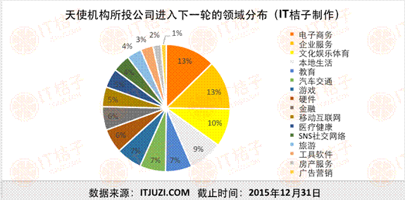 4.进入下一轮领域分布.gif