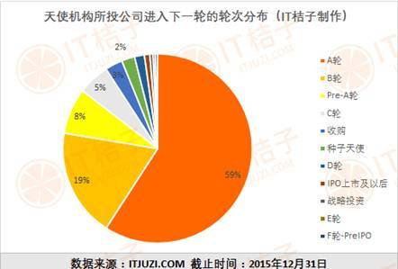 5.进入下一轮轮次分布.jpg