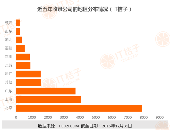 2.近5年收录公司地区分布情况.png