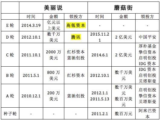 美丽说蘑菇街表格.jpg