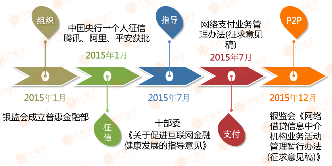 1.政策.png