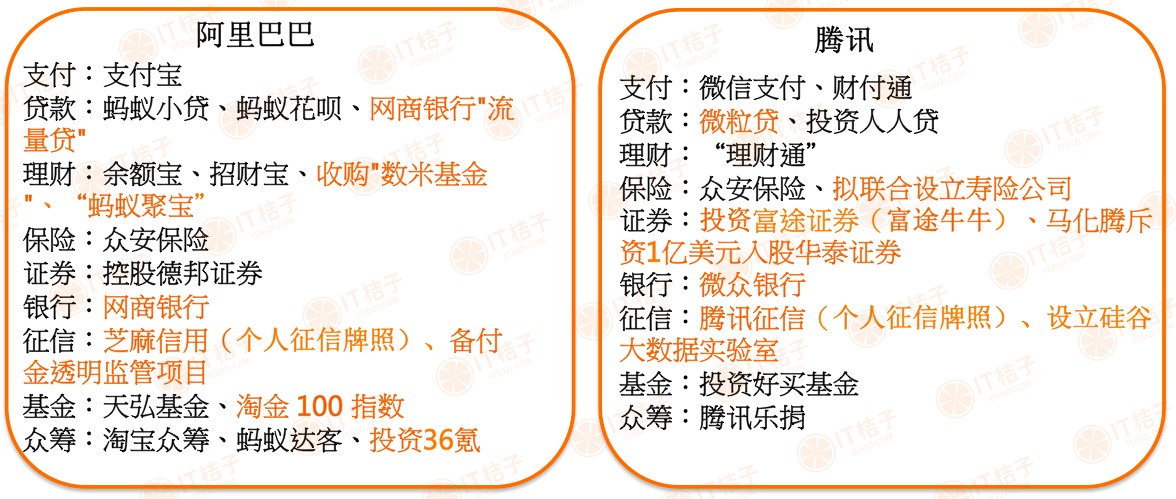 2.阿里腾讯.png