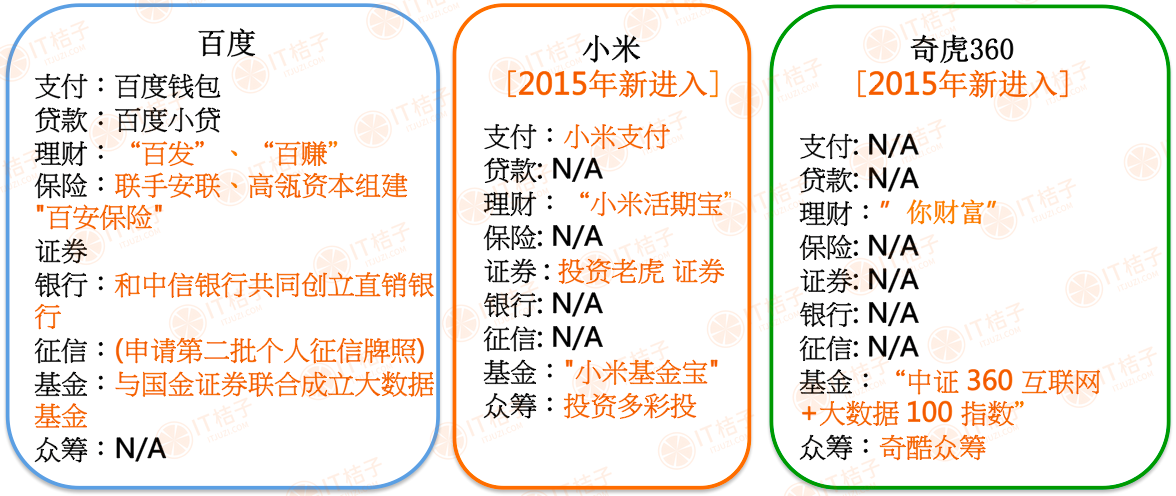 4.百度小米360.png