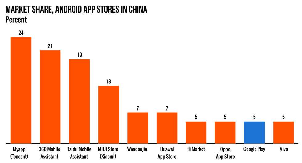 Google-Play-in-China-1-980x531.jpg