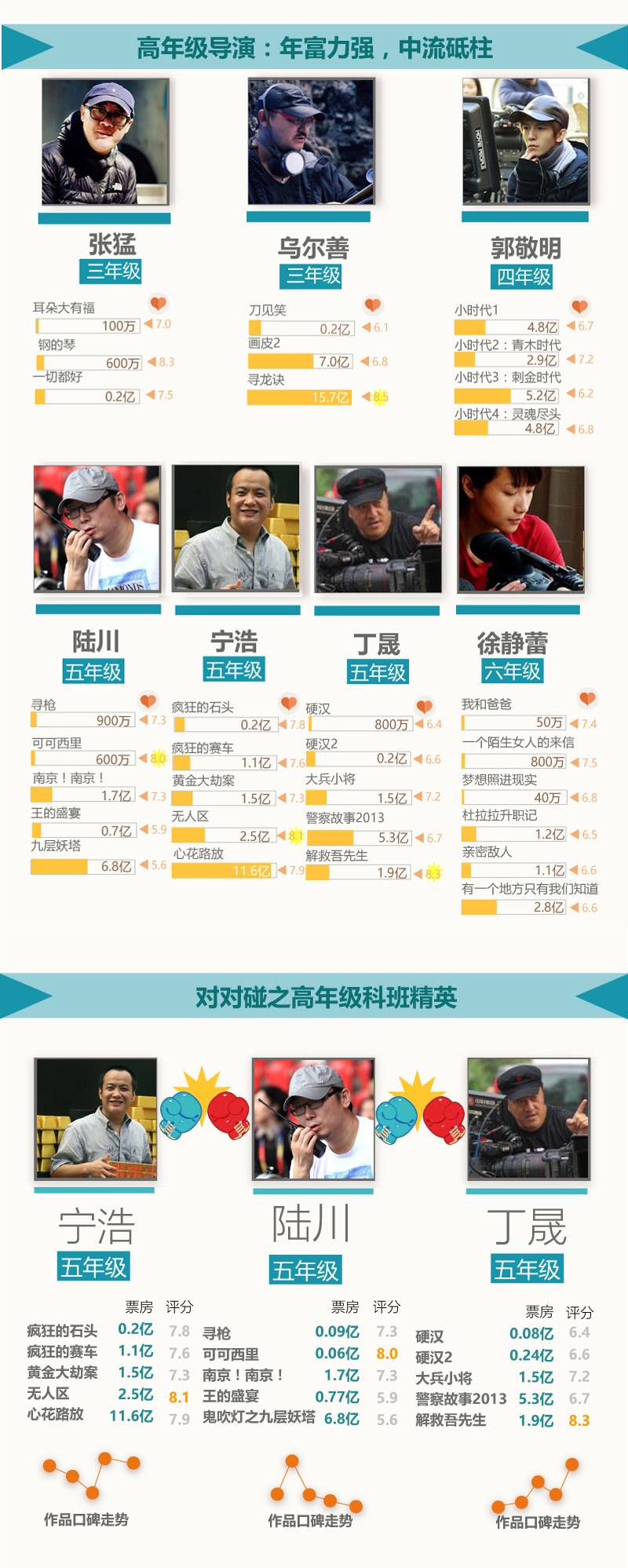 3年级.jpg