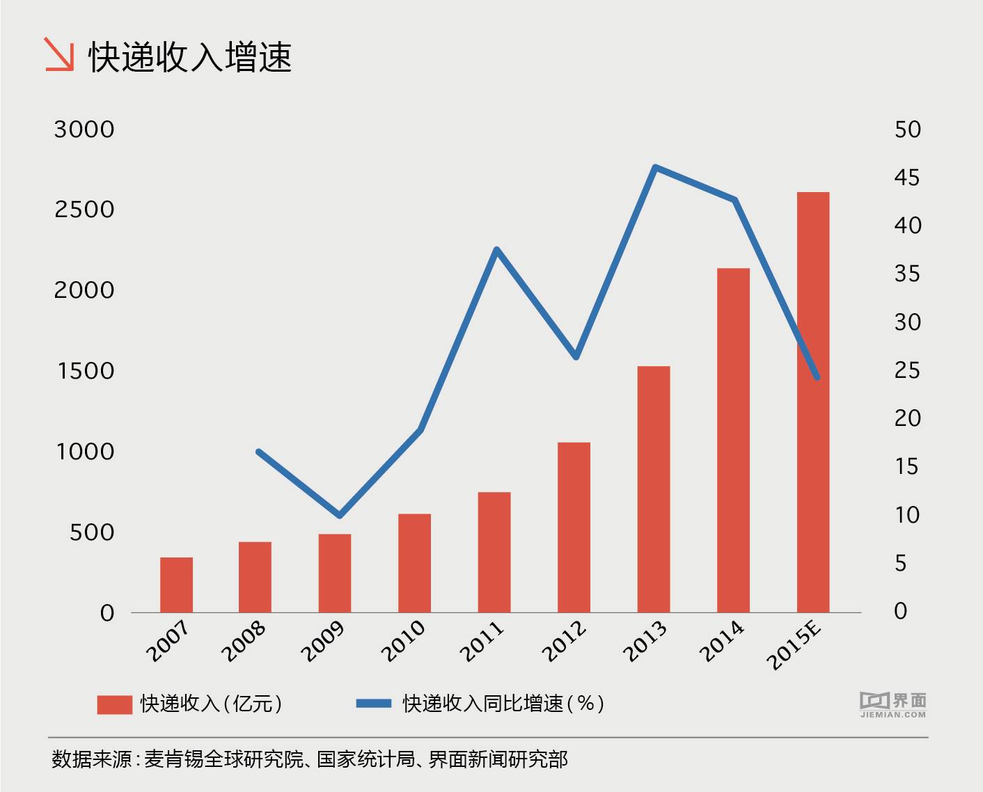 快递数据.jpg