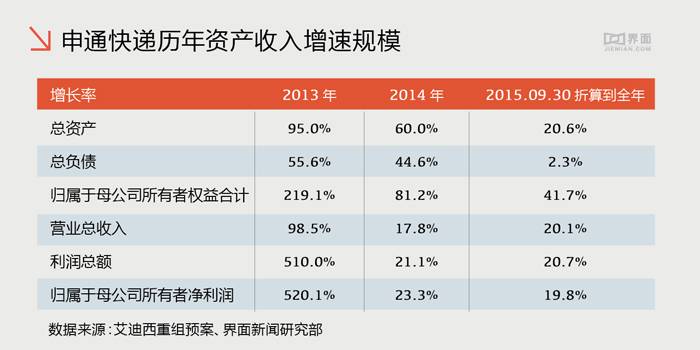 界面数据2.jpg