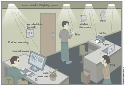 lifi_environment.jpg