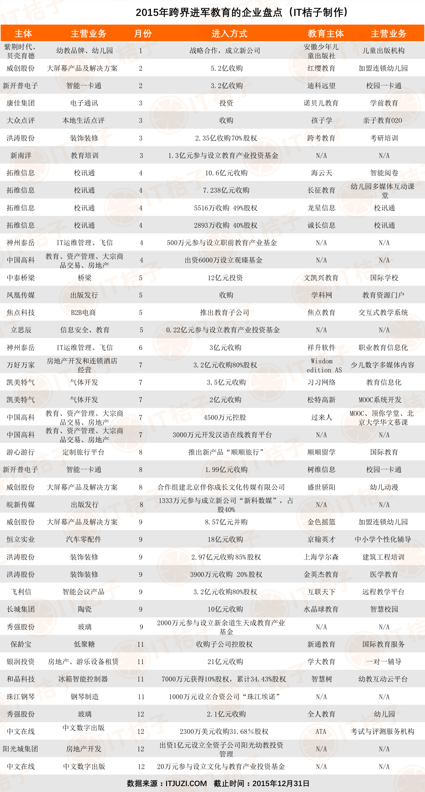 1.跨界进入教育领域的企业list.png