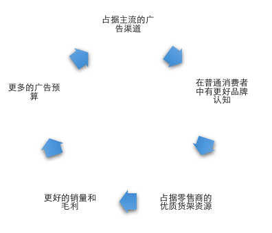 图解.png