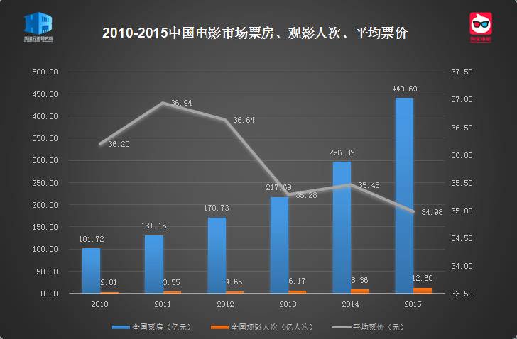 观影人次.jpg