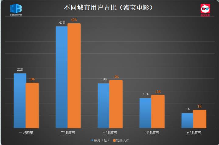 用户占比.jpg