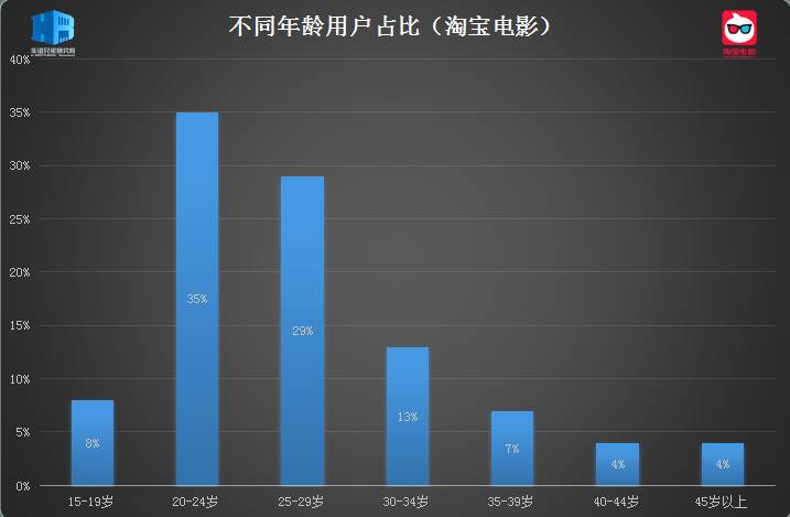 年龄占比.jpg