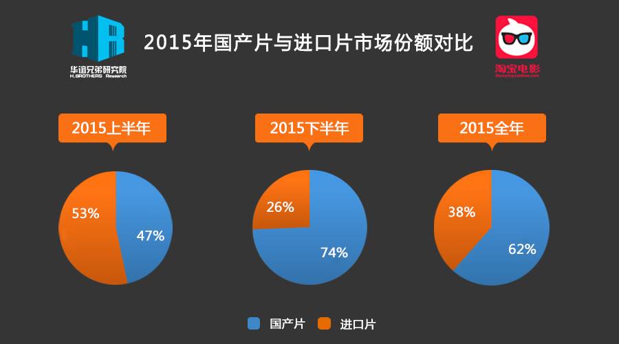 国产进口片票房份额占比.jpg