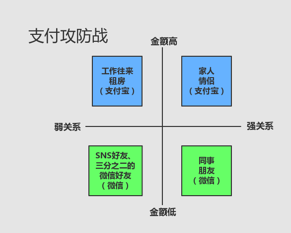 支付攻防战.png