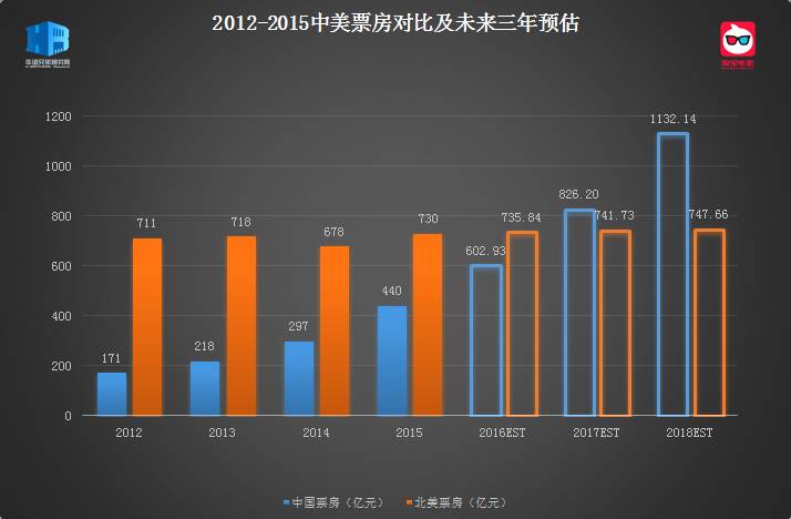 票房预估.jpg