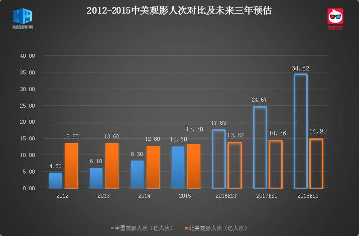 人次预估.jpg