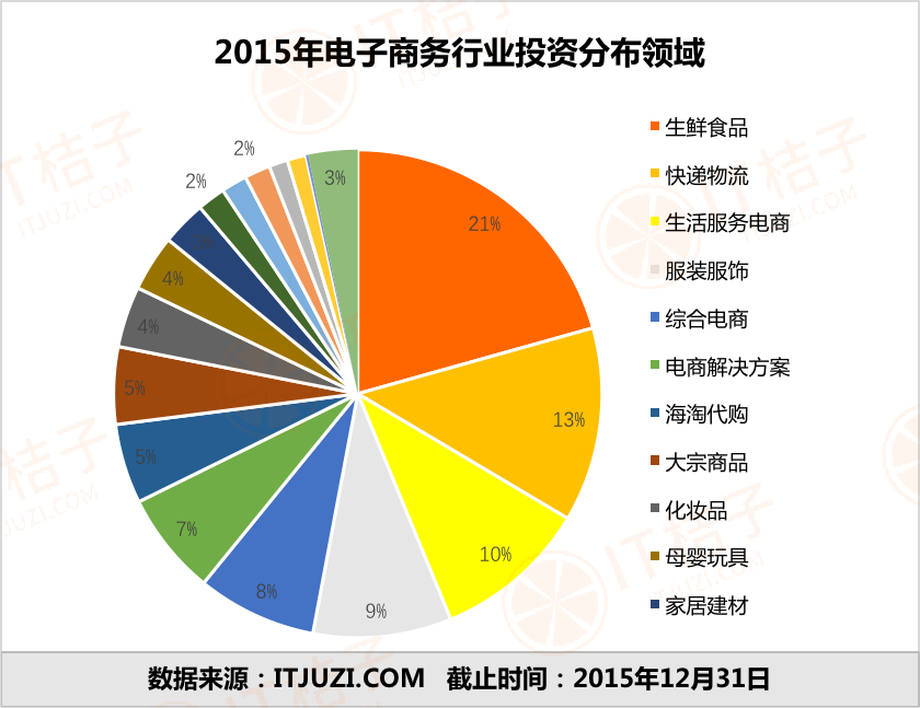 电商文章1.png