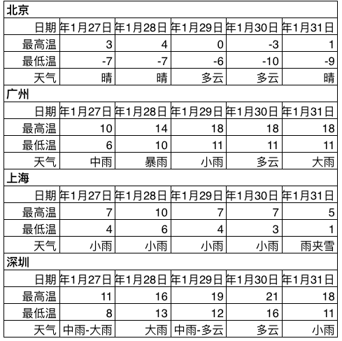 天气图.png