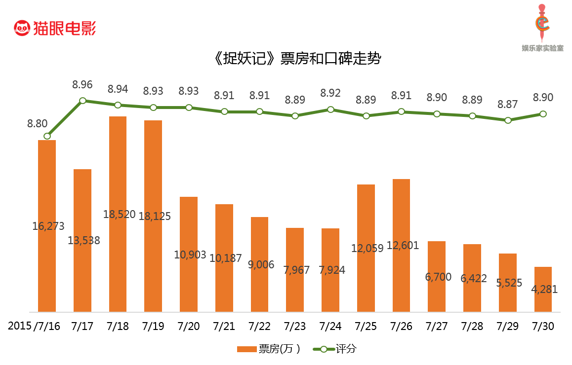 4.2票房口碑.png
