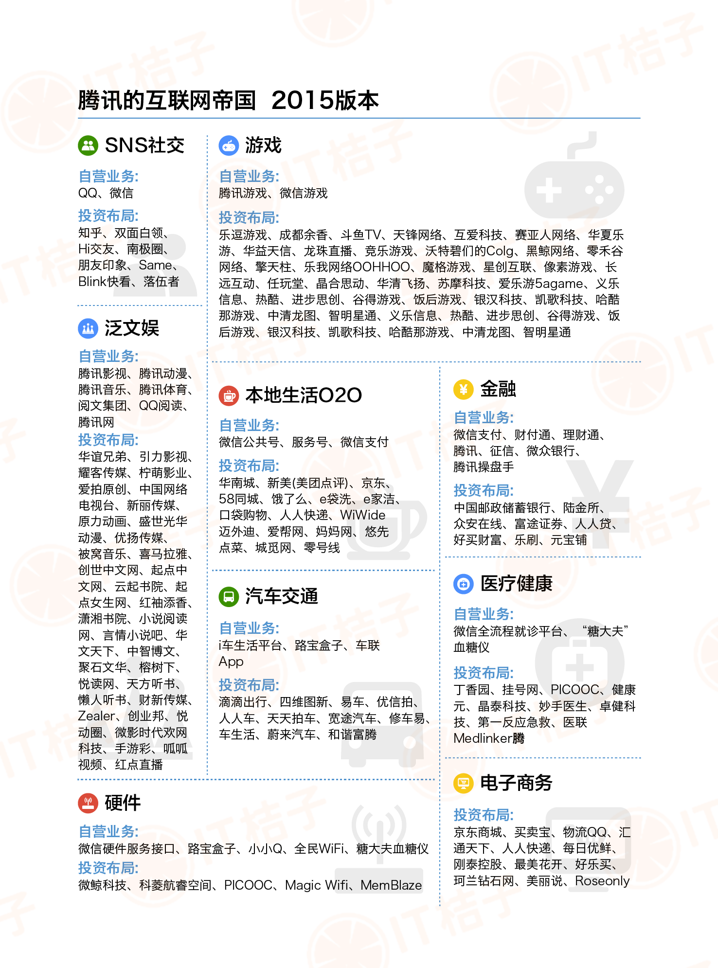 腾讯2.png