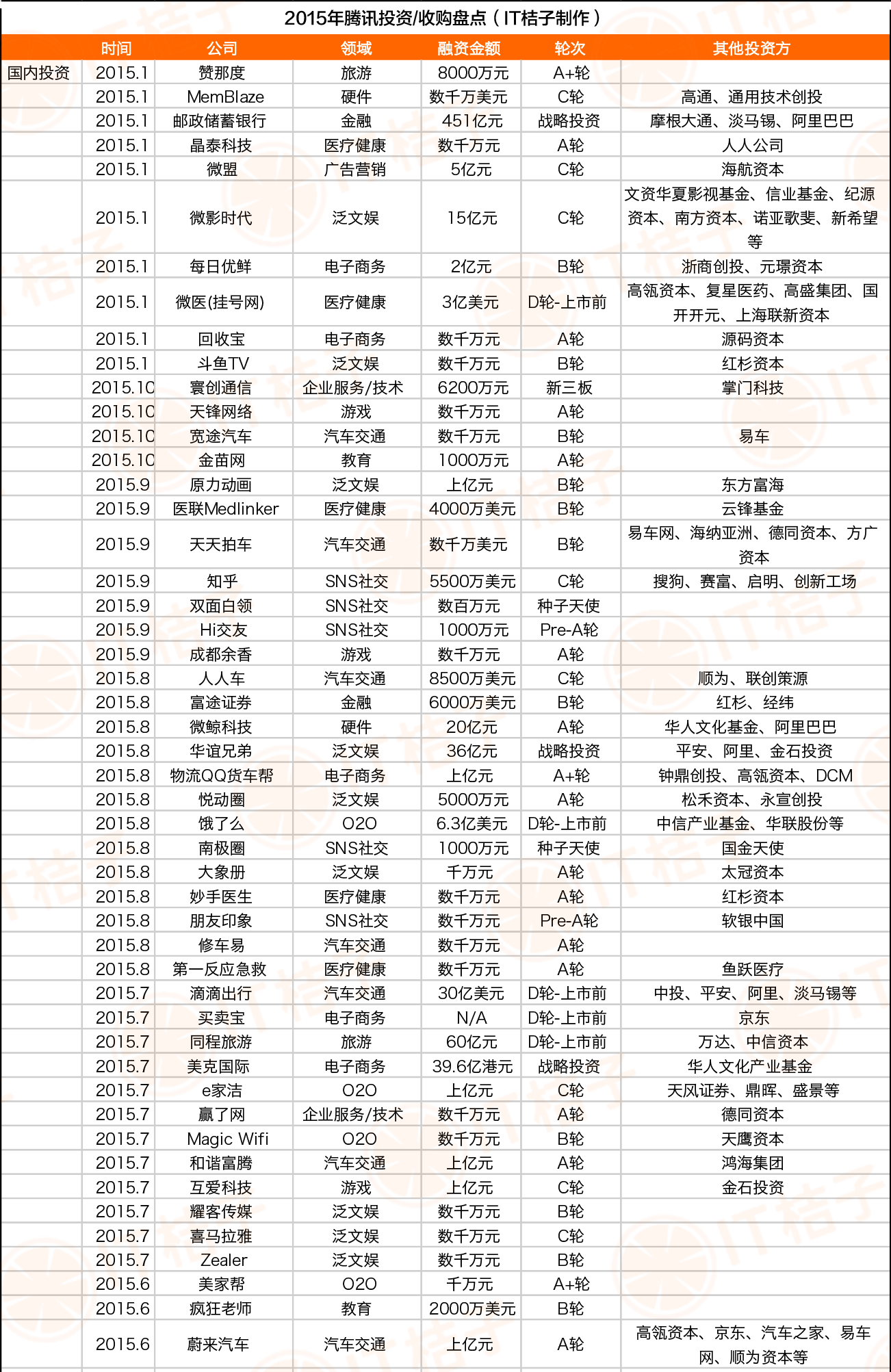 腾讯4.png