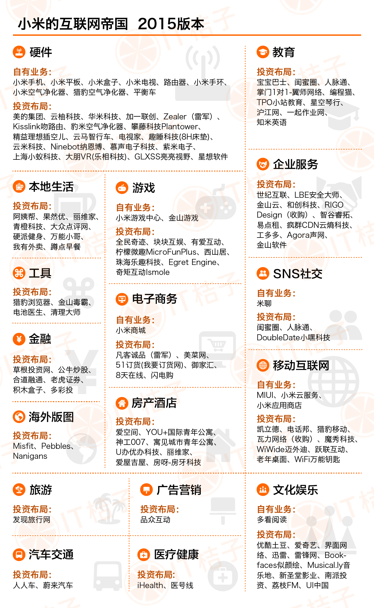 IT桔子盘点小米版图.png