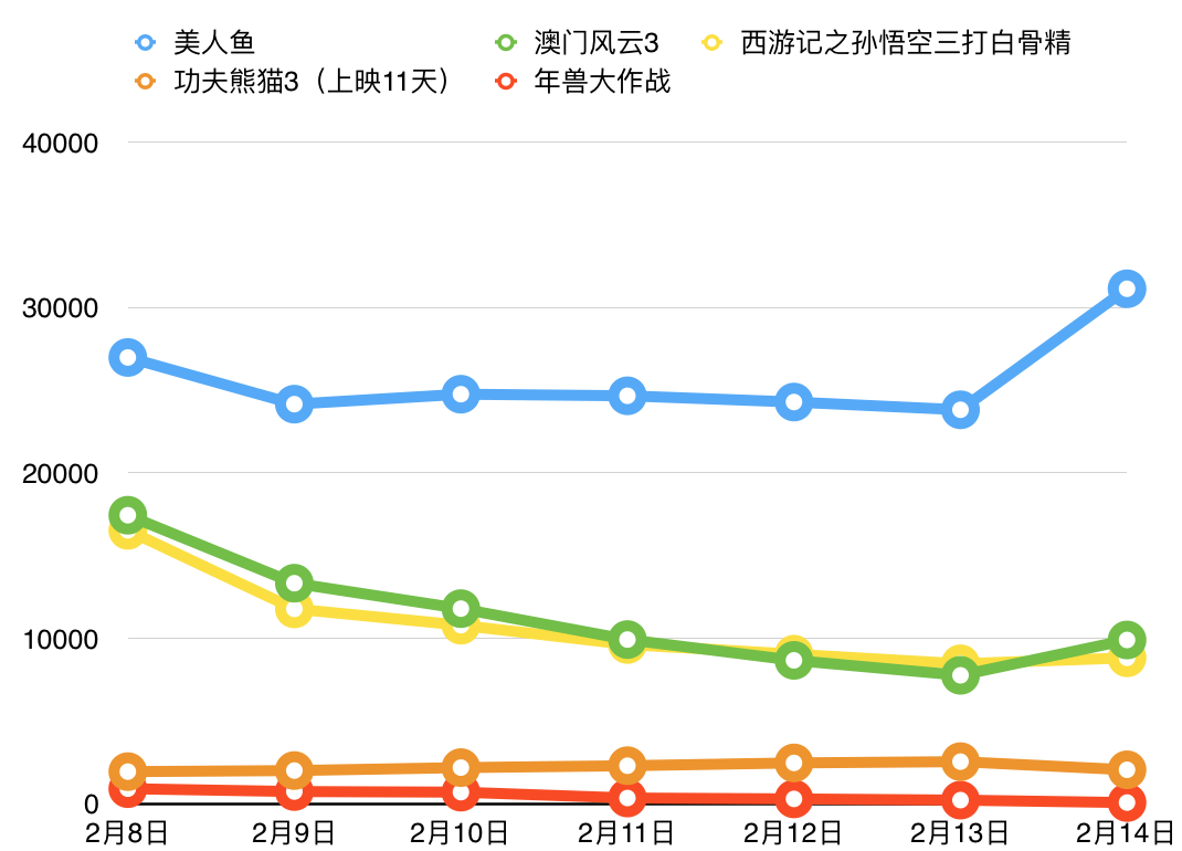屏幕快照 2016-02-16 16.40.51.png