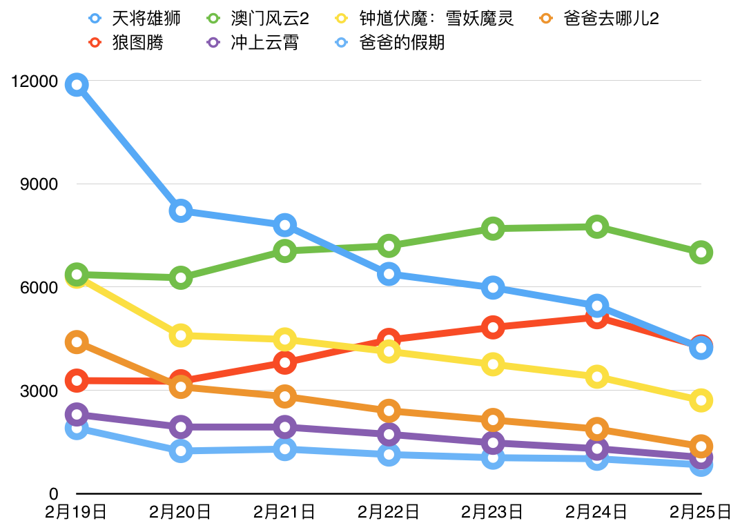 屏幕快照 2016-02-16 18.15.27.png