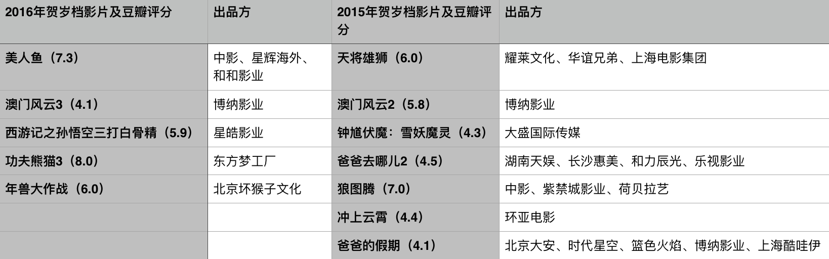 屏幕快照 2016-02-16 18.30.08.png