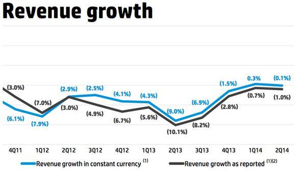 HP_revenue.jpg