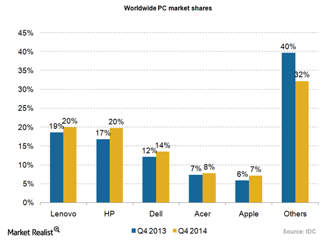 PC-market-shares_Q4.png