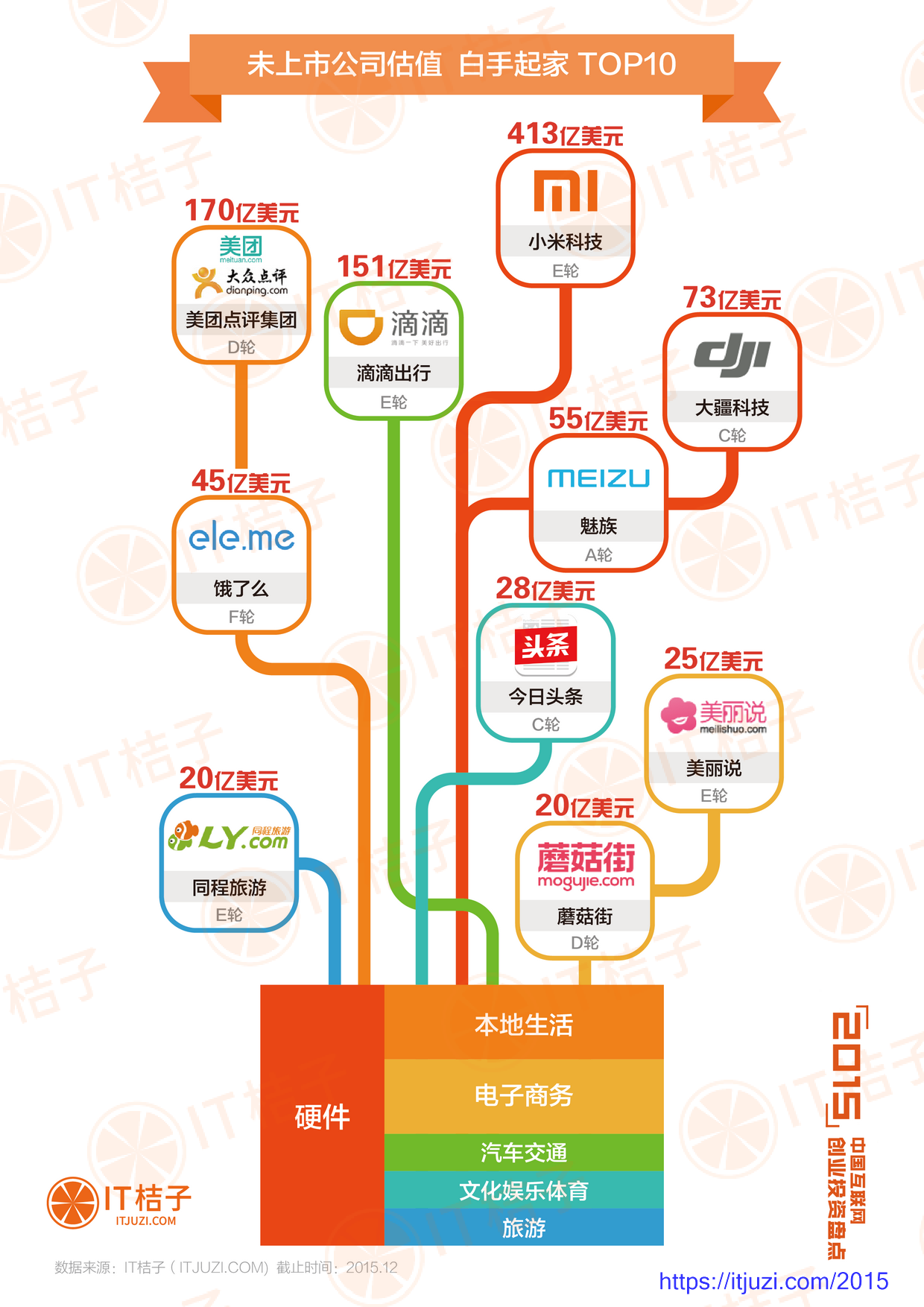 20160218 报告榜单-1白手起家.png