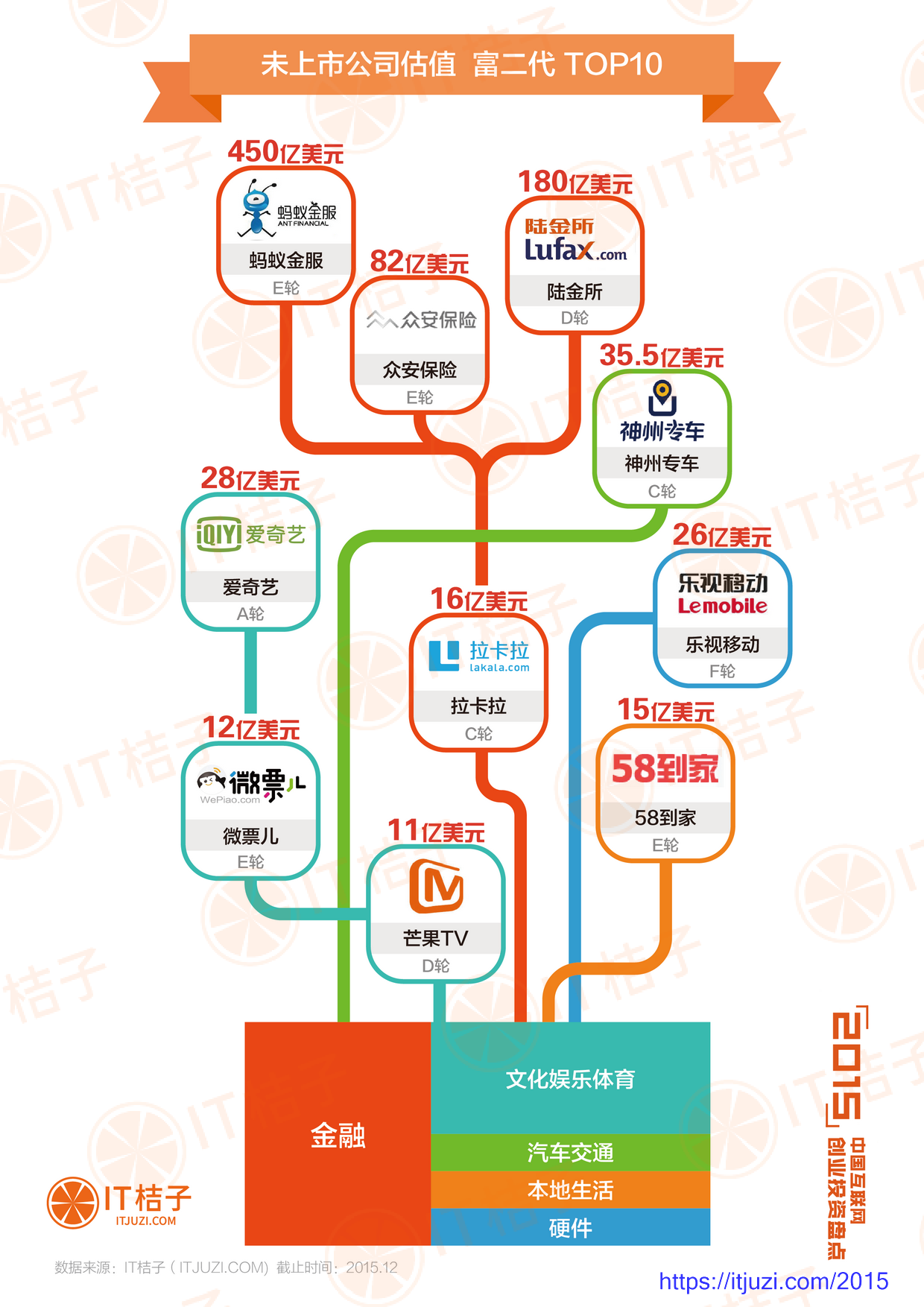 20160218 报告榜单-2富二代.png