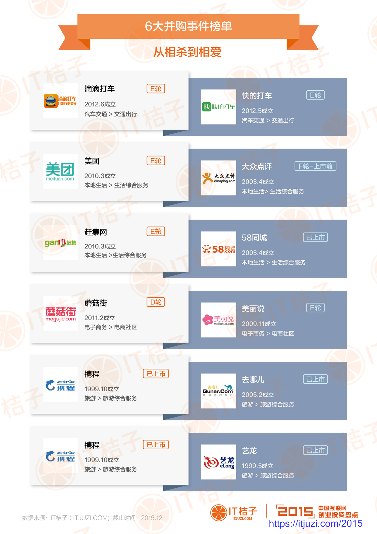 20160218 报告榜单-4并购事件.png
