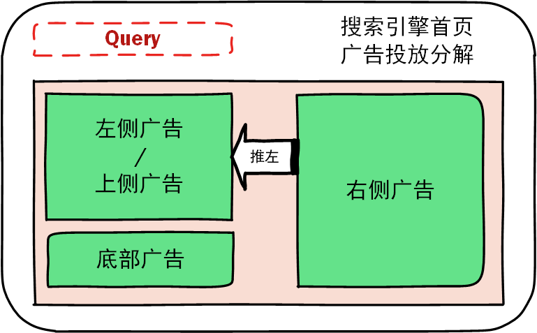 广告投放示意.png
