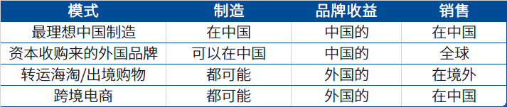 跨境对比.png