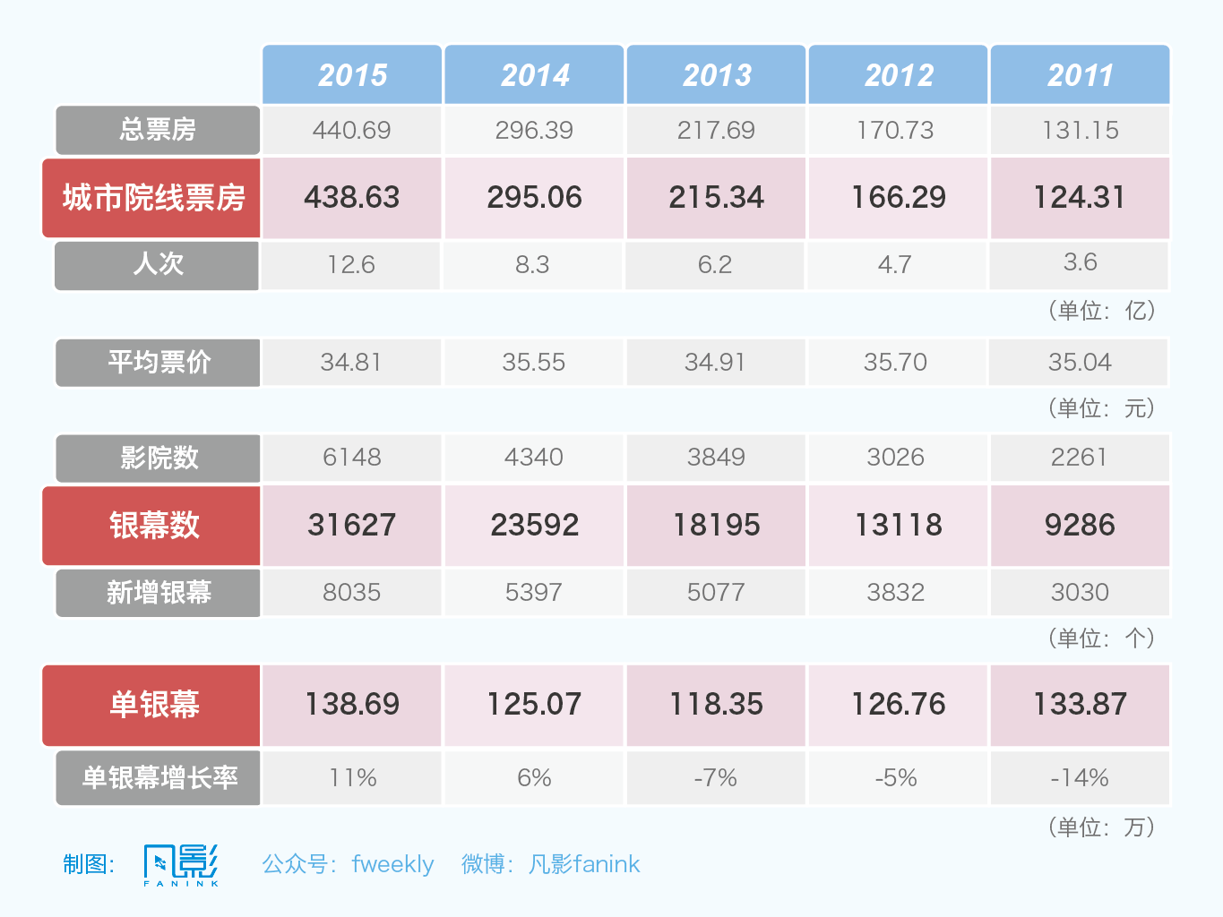 2015总结图一-01.png