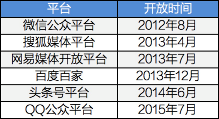 平台.png
