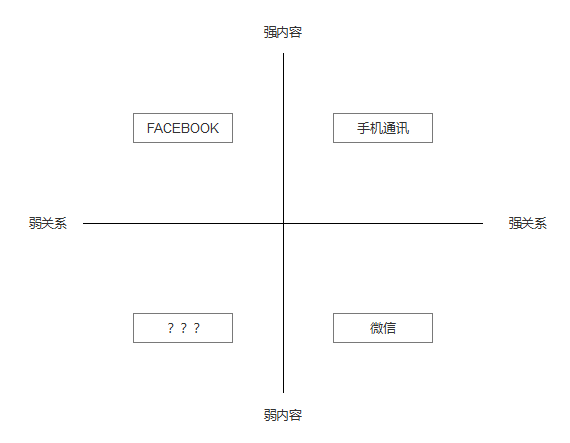 關(guān)系與內(nèi)容.png