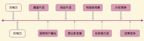 虛擬運營商步履維艱1.png