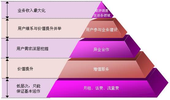 虛擬運營商步履維艱2.jpg