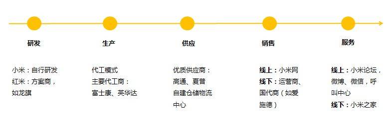 硬件生态链.jpg
