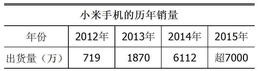 小米销量变化.jpg