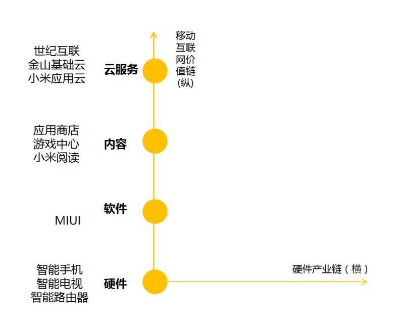 垂直移动互联网价值链.jpg