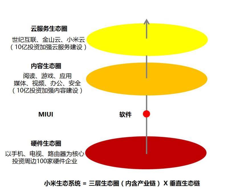 小米生态系统.jpg