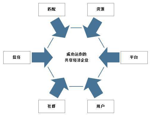 商业模式六要素.jpg