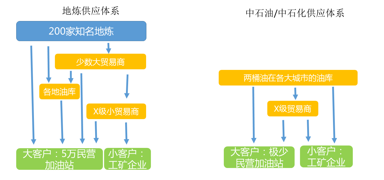 快油——成品油行业B2B供应链改造BP.png
