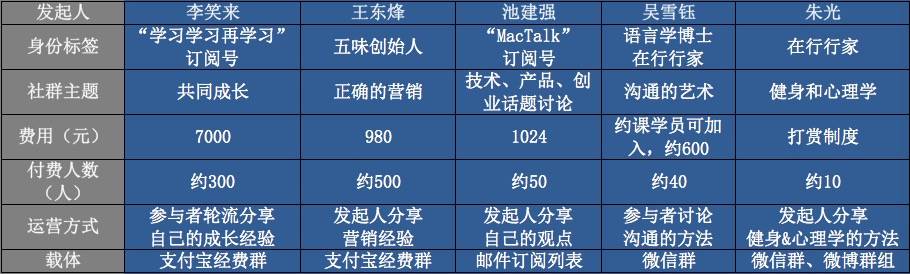社群数据截图.jpg