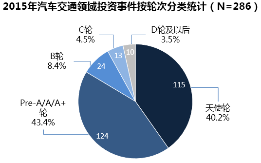 1-轮次统计-图.PNG
